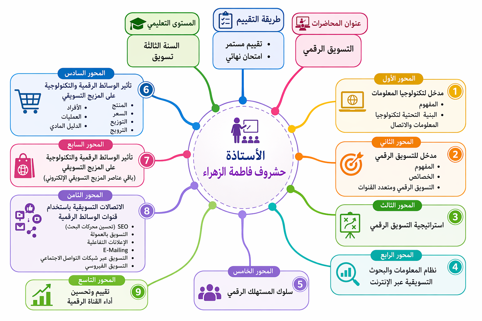 الخارطة 