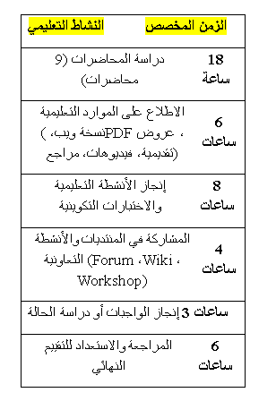 العمل