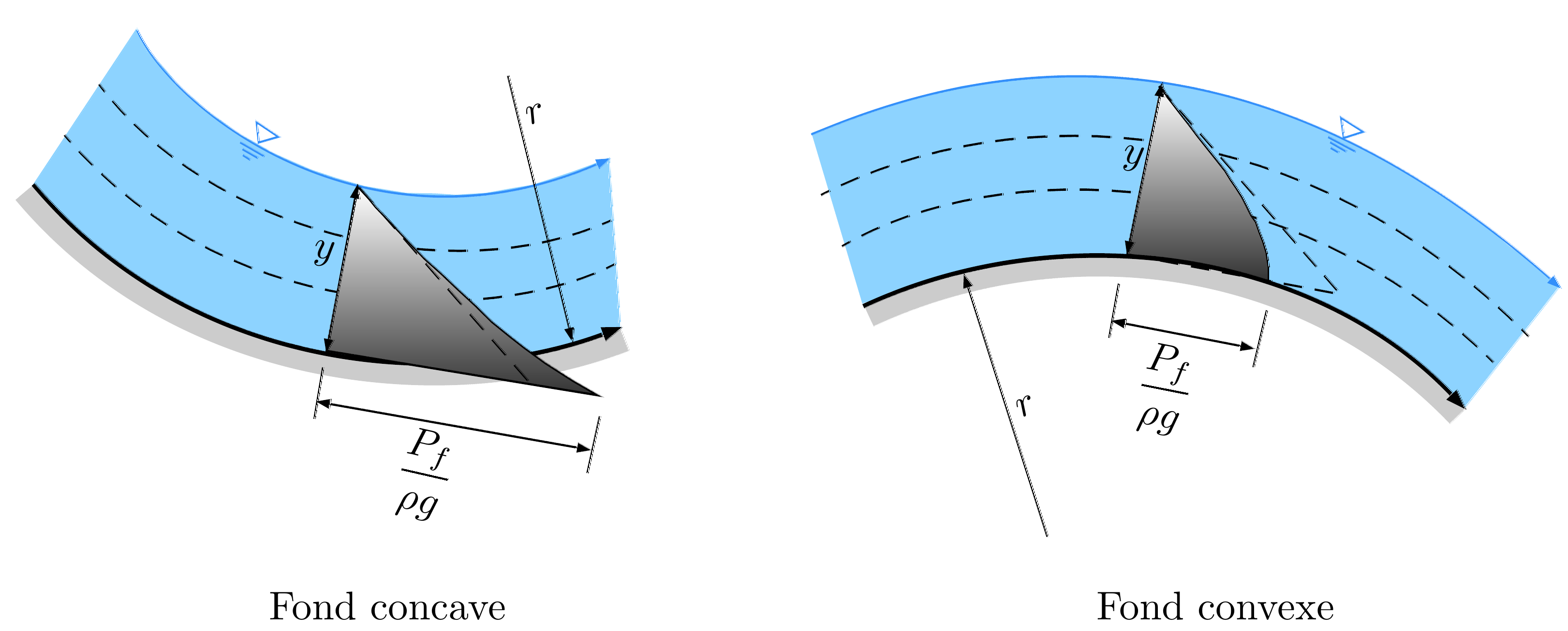 Fonds concave et convexe