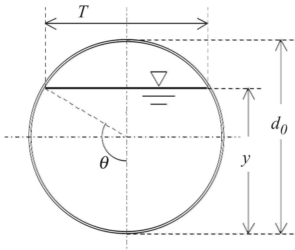 Circulaire