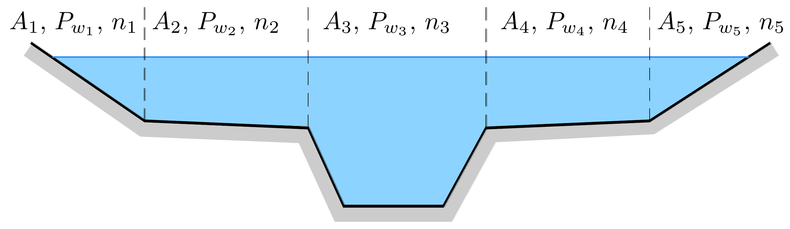 Canaux composés