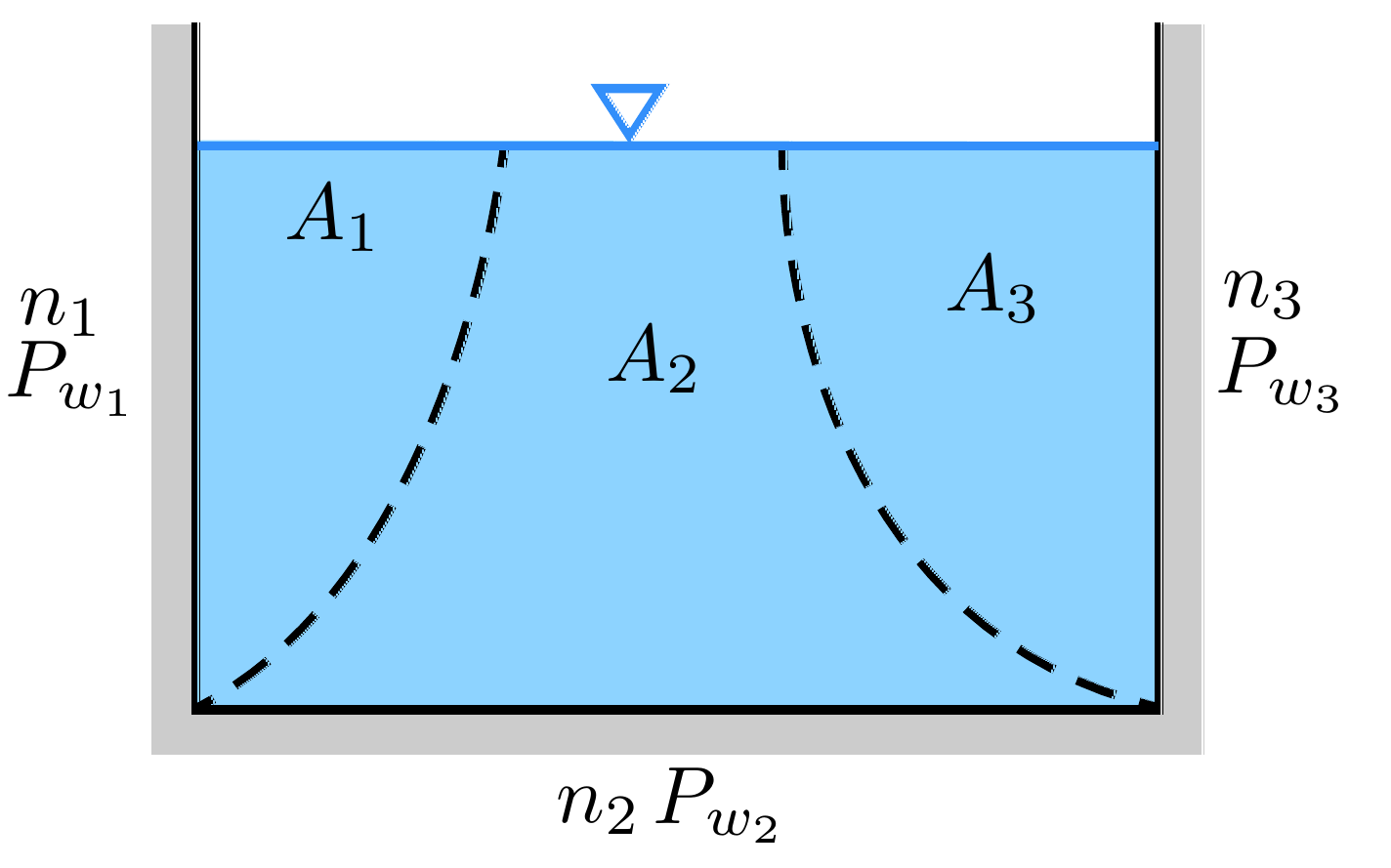 Section à rugosité composée