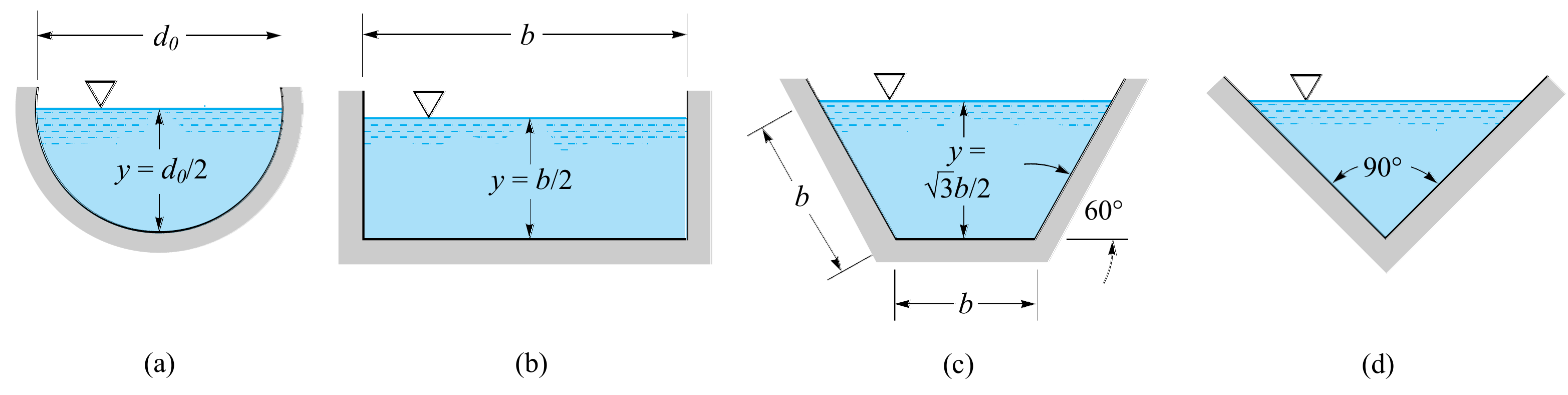 Meilleures sections