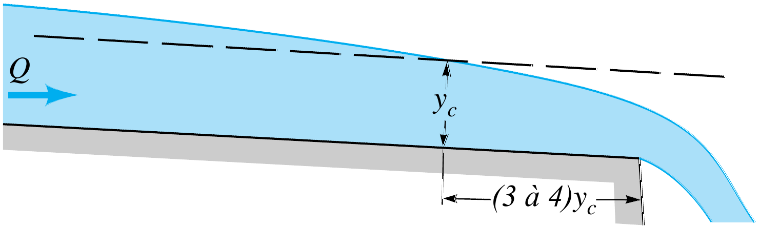 Chute