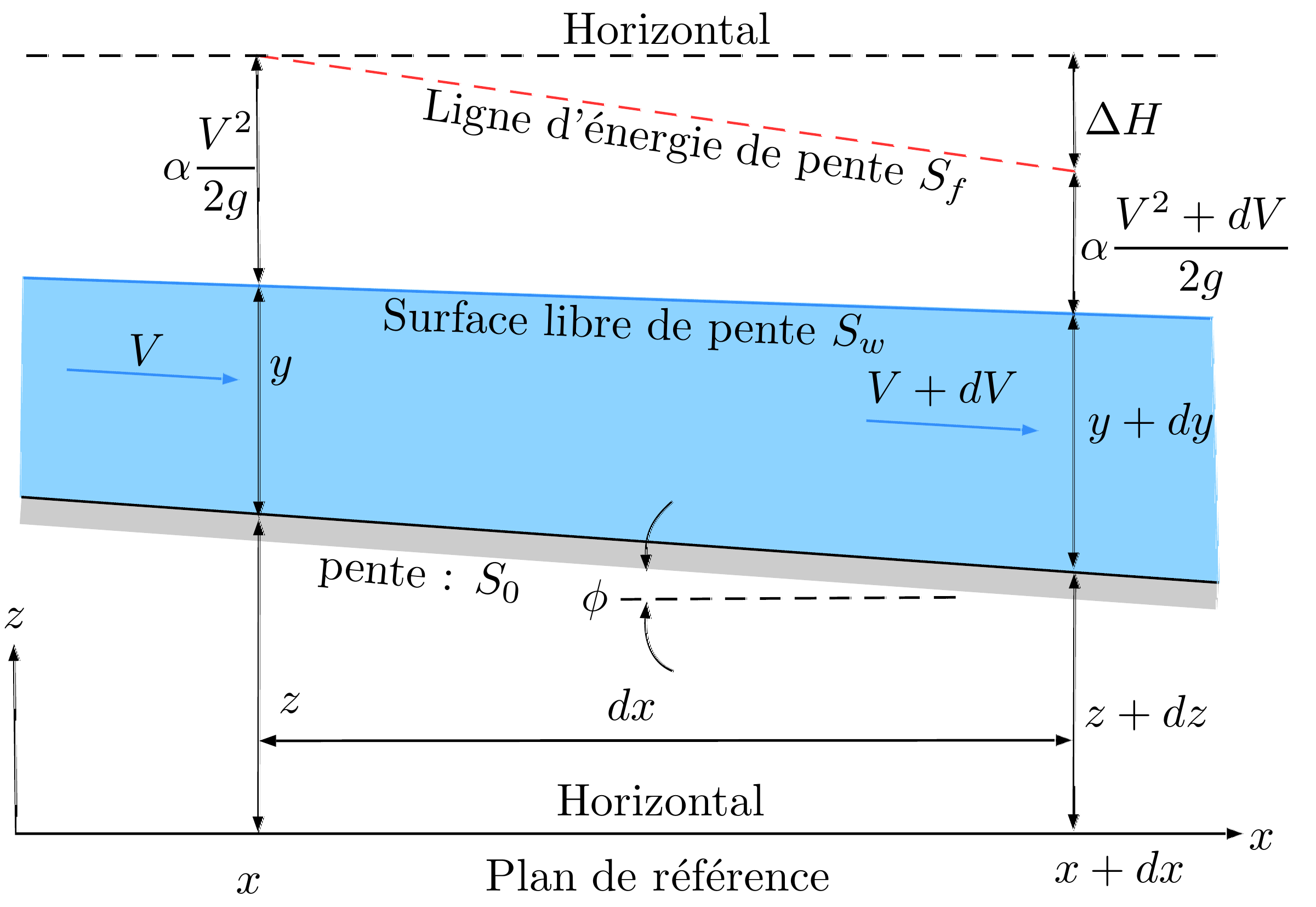 Section élémentaire d’EGV